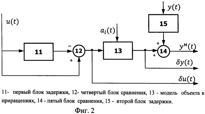 Система идентификации объектов управления (патент 2486563)