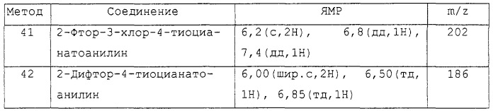 Замещенные производные n-фенил-2-гидрокси-2-метил-3,3,3-трифторпропанамида, повышающие активность пируватдегидрогеназы (патент 2255085)