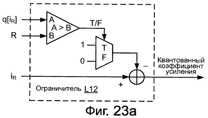 Системы, способы и устройство для ограничения коэффициента усиления (патент 2420817)