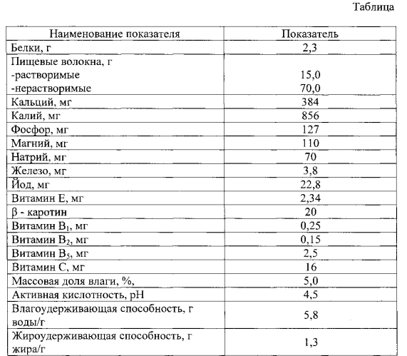 Композиция для производства замороженного десерта (патент 2583080)