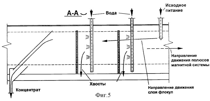 Способ магнитного обогащения и устройство для его осуществления (патент 2288039)