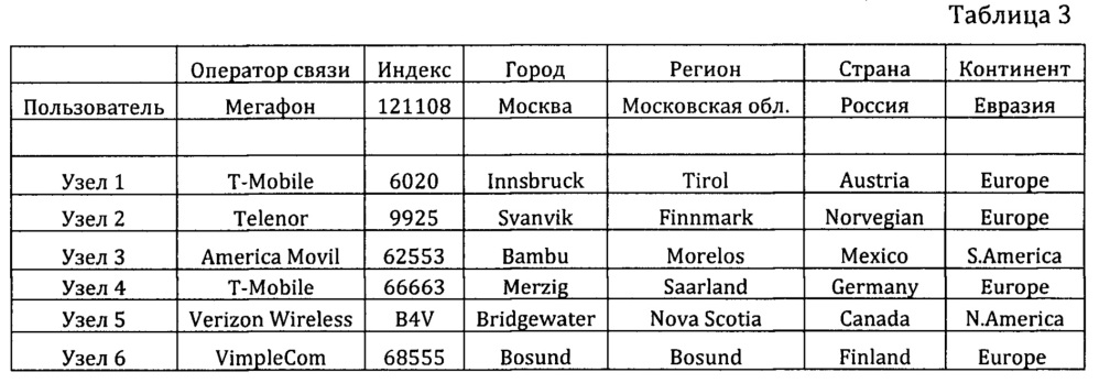 Способ маршрутизации и передачи данных (патент 2666276)