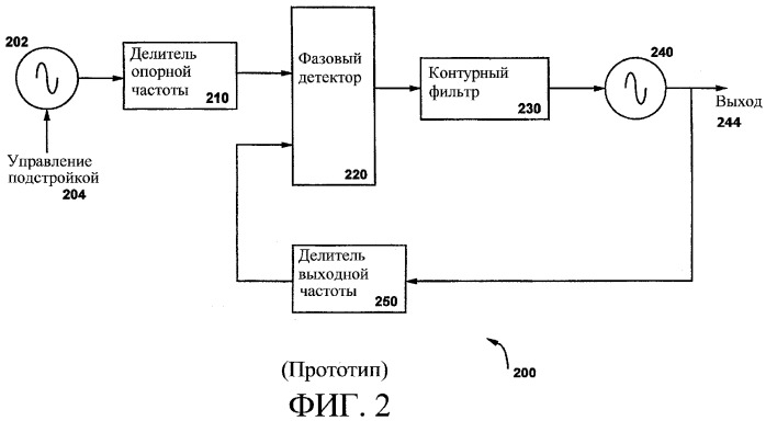 Способ и устройство для компенсации частотной погрешности гетеродина (патент 2280261)