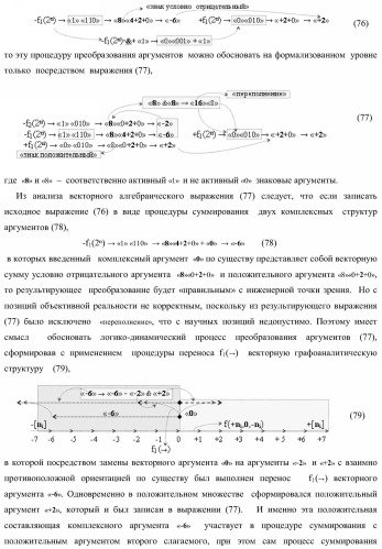 Функциональная структура параллельного сумматора с предварительно вводимыми переносами (варианты) (патент 2381545)