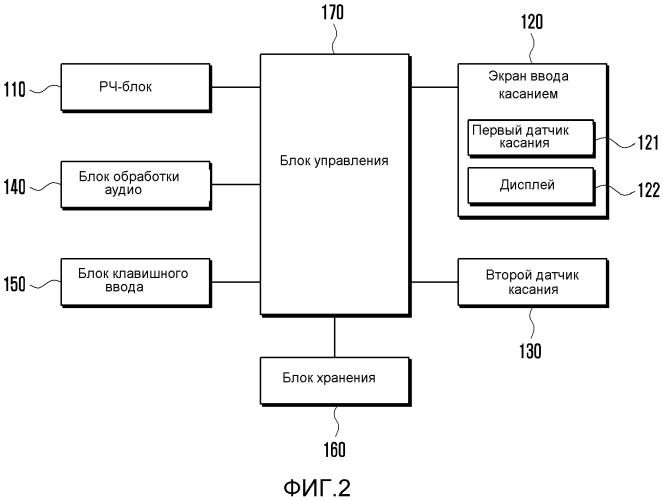 Способ обеспечения пользовательского интерфейса и использующий его мобильный терминал (патент 2553458)