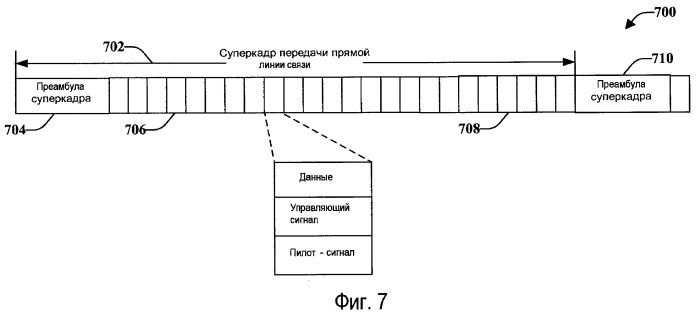 Обеспечение возможности разделения ресурсов для систем беспроводной связи (патент 2430489)