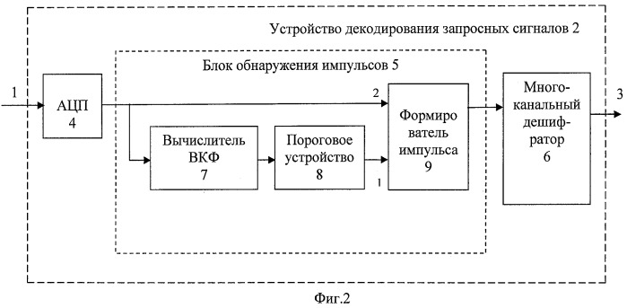 Способ декодирования запросных сигналов и радиолокационный ответчик для его осуществления (патент 2420759)