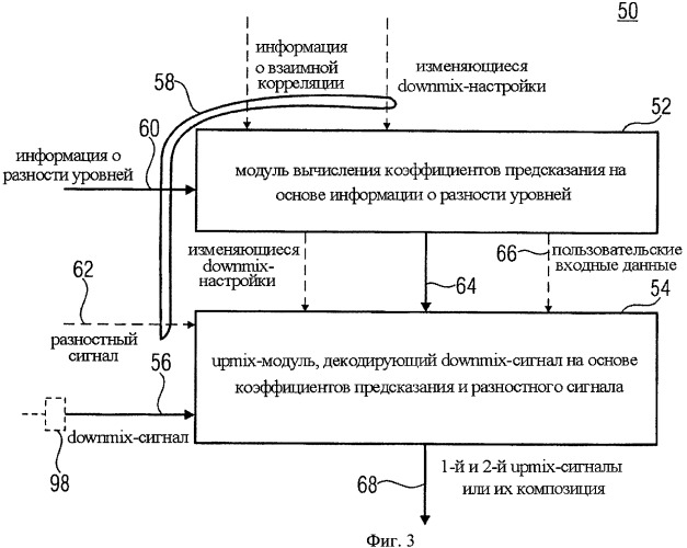 Аудиокодирование с использованием повышающего микширования (патент 2474887)