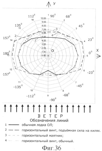 Парусное судно (патент 2398708)