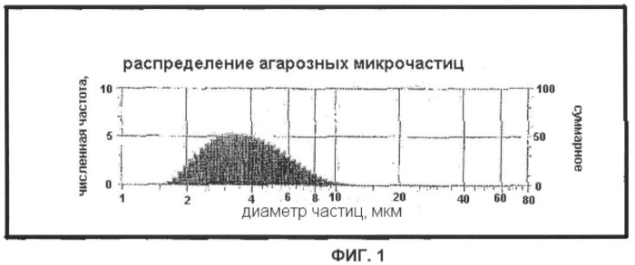Иммунологически активные составы (патент 2461390)