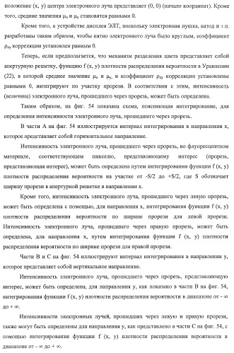 Устройство управления дисплеем, способ управления дисплеем и программа (патент 2450366)