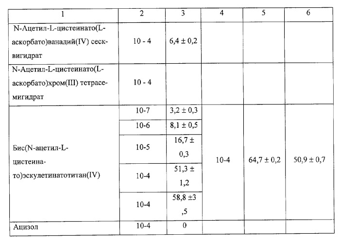 Производные аминотиолов (патент 2265608)