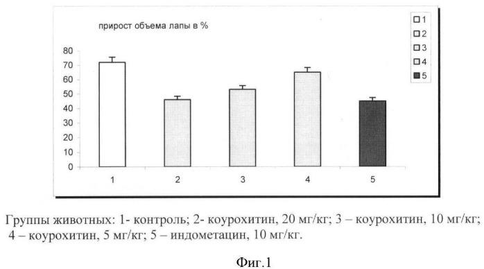 Гелевая композиция, обладающая ранозаживляющим, противоожоговым, противовоспалительным, гепатопротекторным, противодиабетическим и противоопухолевым действием (патент 2366408)