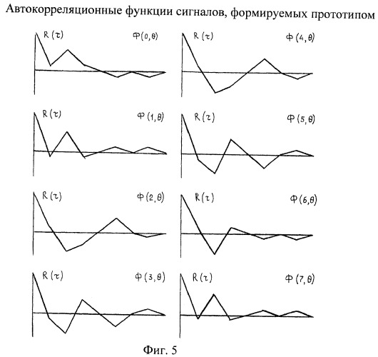 Модулятор дискретного сигнала по временному положению (патент 2393640)