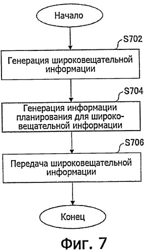 Мобильная станция, базовая радиостанция, система мобильной связи и способ передачи и приема широковещательной информации (патент 2443054)