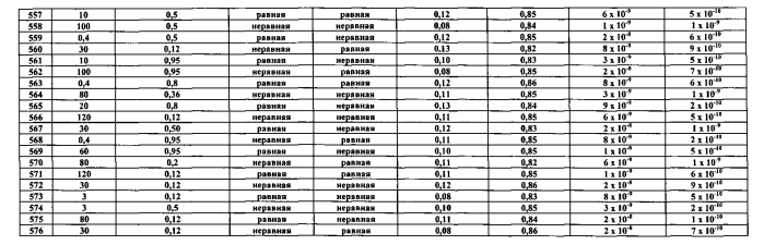 Листовой слоистый полимерный износостойкий композиционный материал (варианты) (патент 2576302)