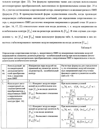 Автогенераторный диэлькометрический преобразователь и способ определения диэлектрических характеристик материалов с его использованием (варианты) (патент 2361226)