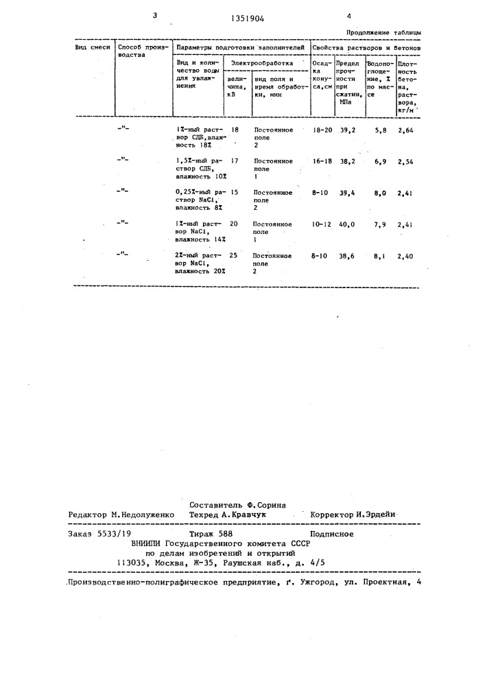 Способ приготовления бетонной или растворной смеси (патент 1351904)