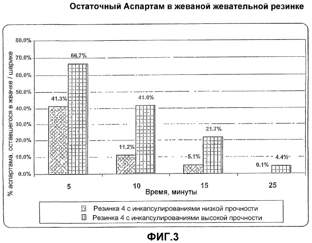 Имеющая заданную прочность система доставки активных компонентов в качестве части пищевой композиции (патент 2351364)