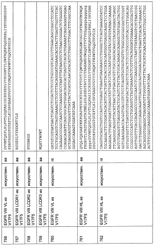 Cd3-эпсилон-связывающий домен с межвидовой специфичностью (патент 2561457)