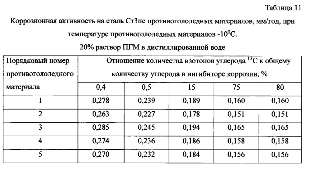 Способ получения твердого противогололедного материала на основе пищевой поваренной соли и кальцинированного хлорида кальция (варианты) (патент 2596780)