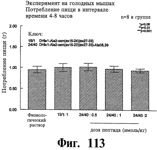 Соединения оксинтомодулина (варианты), фармацевтическая композиция на их основе, способы лечения и профилактики ожирения и сопутствующих заболеваний (варианты) и лекарственное средство (варианты) (патент 2485135)