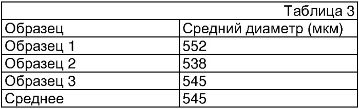 Творог с высоким содержанием белка, консервированная соленая и сладкая основа и способ получения творога (патент 2358458)