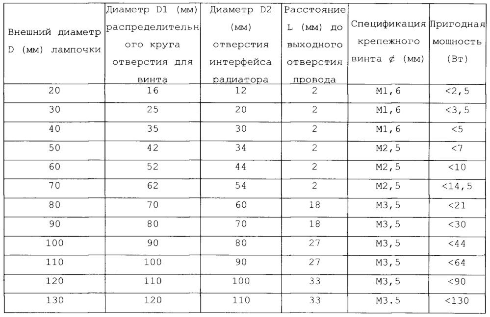 Способ выполнения универсальной светодиодной лампочки, светодиодная лампочка, имеющая тип внутреннего стопорного кольца с фланцем, и лампа (патент 2632471)