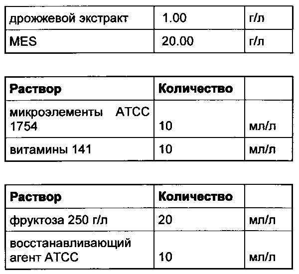 Биотехнологический способ получения бутанола и масляной кислоты (патент 2620982)