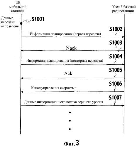 Способ управления скоростью передачи, мобильная станция, базовая радиостанция и контроллер радиосети (патент 2323534)