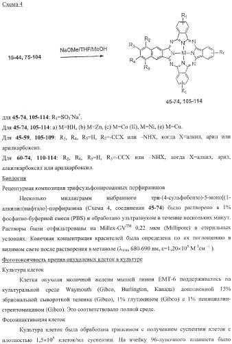 Амфифильные трисульфонированные порфиразины для фотодинамического использования в медицине (патент 2367653)