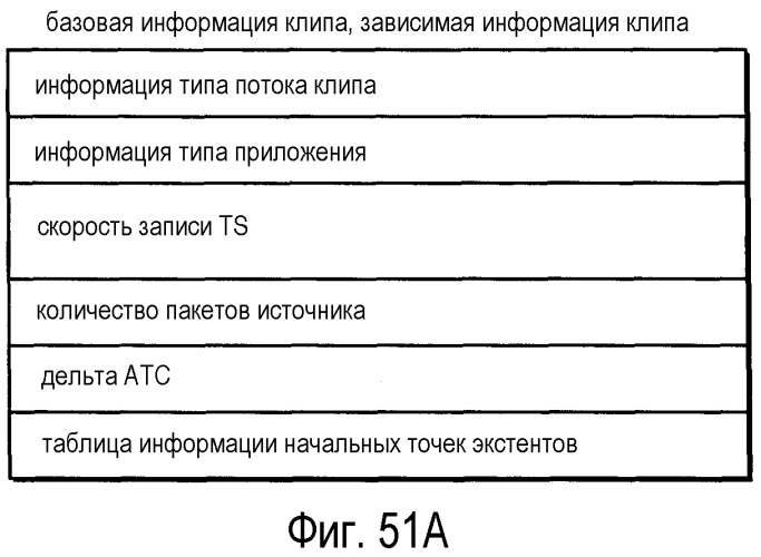 Носитель записи информации и устройство воспроизведения для воспроизведения 3d изображений (патент 2520325)