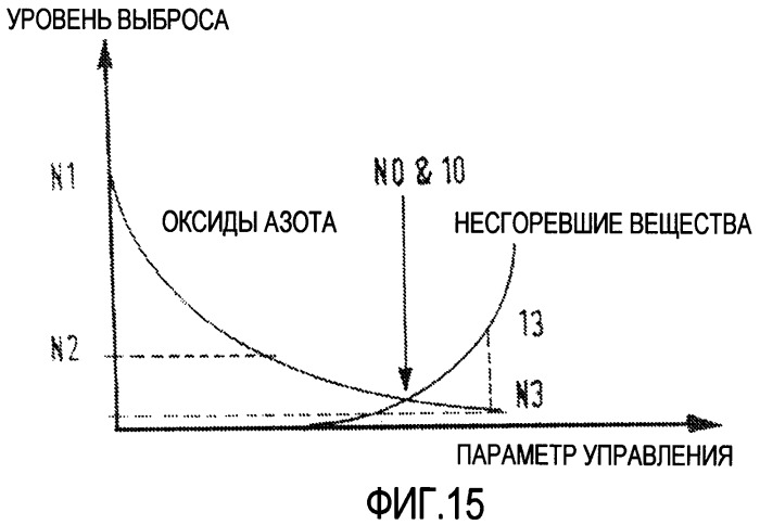 Горелка с изменяемым направлением и/или раствором факела и способ нагревания шихты с использованием этой горелки (патент 2433343)