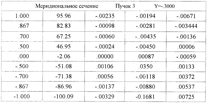 Светосильный зеркально-линзовый объектив (патент 2368924)