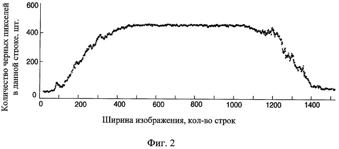 Способ контроля и определения средней длины стеблей льняной тресты и их разброса по вершиночным и комлевым концам (патент 2307320)