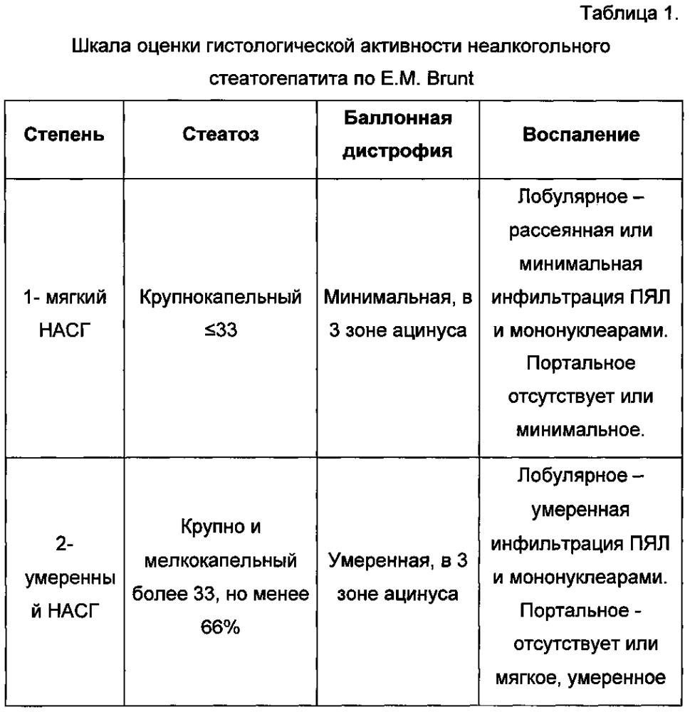 Способ прогнозирования эффективности проведения гепатотропной терапии у больных неалкогольной жировой болезнью печени (патент 2595827)