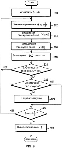 Устройство кодирования изображения и способ для предсказания сдвига с использованием согласования поворота (патент 2332809)