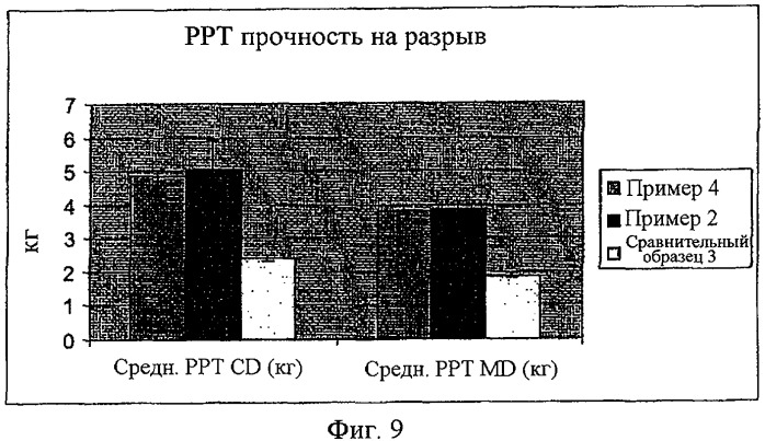 Композит с высокой мягкостью и большой толщиной изолирующего слоя для салфеток (патент 2429285)