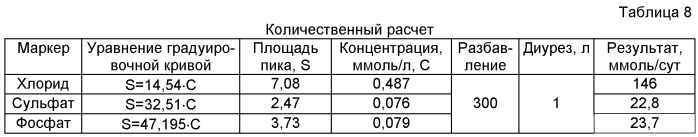 Способ диагностики мочекаменной болезни (патент 2484468)