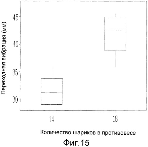 Способ управления машиной для обработки белья (патент 2506360)