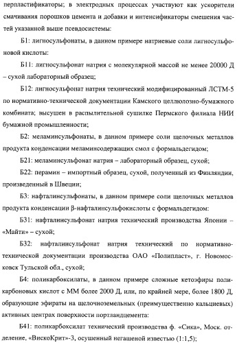 Добавка к цементу, смеси на его основе и способ ее получения (варианты) (патент 2441853)