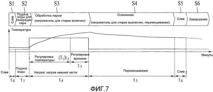 Стиральная машина и способ управления ею (патент 2557727)