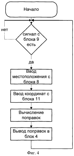 Система контроля местоположения подвижного железнодорожного состава (патент 2272731)