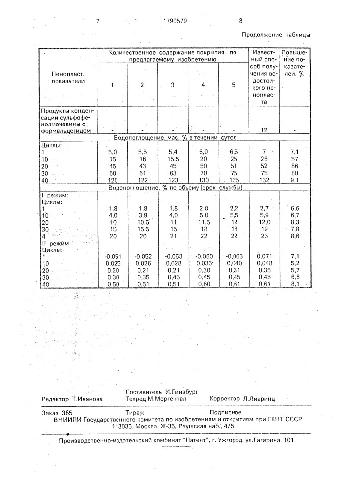 Способ получения водостойкого фенолформальдегидного пенопласта (патент 1790579)