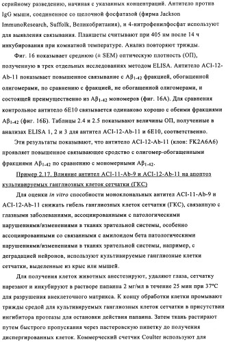 Применение антитела против амилоида-бета при глазных заболеваниях (патент 2482876)