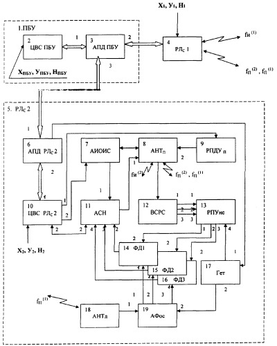 Разнесенная радиолокационная система для обнаружения, сопровождения и подсвета целей (патент 2374596)