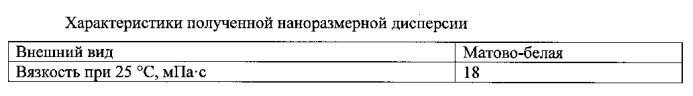 Высококонцентрированная водная наноразмерная пу-дисперсия, не содержащая растворитель, способ ее получения и применение (патент 2554882)