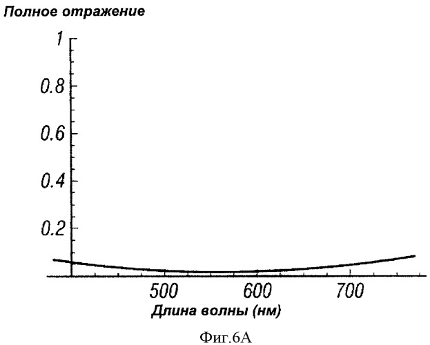 Многопереходные фотогальванические элементы (патент 2485626)