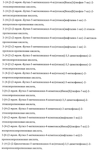 Замещенные 4-алкоксиоксазолпроизводные в качестве агонистов ppar (патент 2312106)