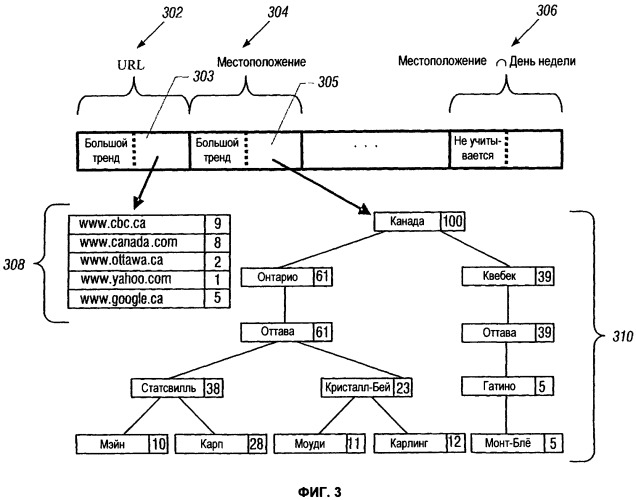 Предоставление пользователю специальной информации на основании идентификации тренда (патент 2516762)